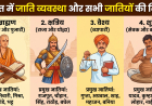 जन्म या कर्म? वेदों का असली वर्ण व्यवस्था और आज का जातिवाद: एक संपूर्ण ऐतिहासिक और दार्शनिक विश्लेषण